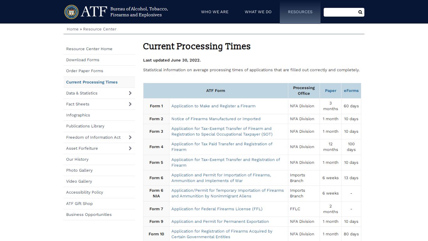 Current Processing Times | Bureau of Alcohol, Tobacco, Firearms and ...
